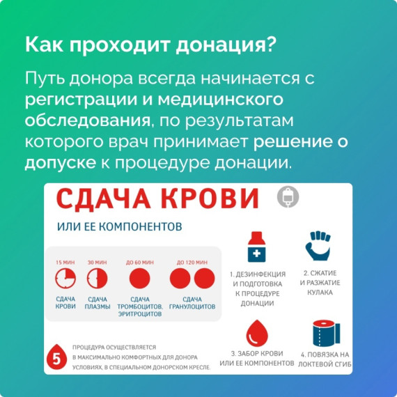 С 15 по 21 апреля в Республике Коми проходит неделя популяризации донорства крови.